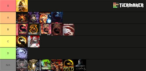 Mortal Kombat Games Tier List (Community Rankings) - TierMaker