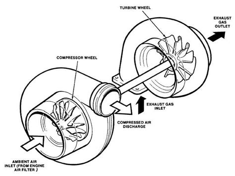 Turbocharger Parts Diagram