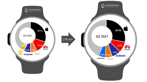 More Than 100 Million People Worldwide Use an Apple Watch - MacRumors