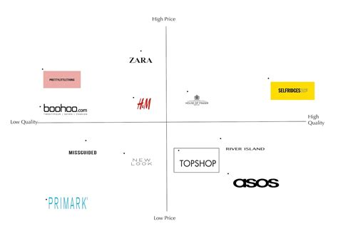 Positioning Map Template - prntbl.concejomunicipaldechinu.gov.co