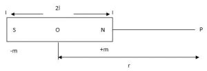 Magnetic Intensity- Definition, Units, Formula, Hysteresis Loop