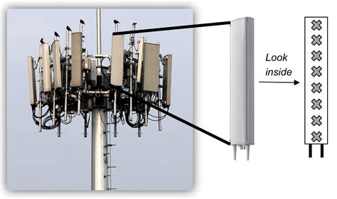 What is a Transmit Antenna? | Wireless Future Blog