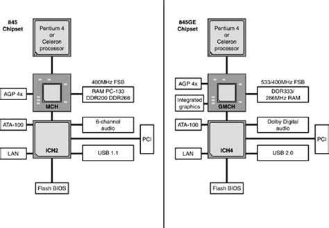 usb - Block diagram containing computer buses,motherboard - Super User