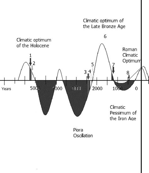 Figure 1 from Vertebrates As Bioindicators of Climate Change | Semantic Scholar