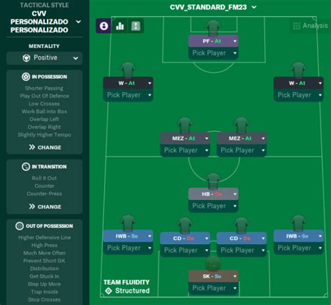 CVV Standard: My best FM23 Tactic so far | FM Scout