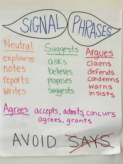 Signal Phrases: rhetorically appropriate verbs to replace "says ...