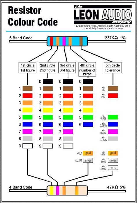 Capacitor Value Codes