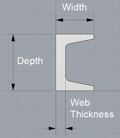 C Channel Sizes Dimensions