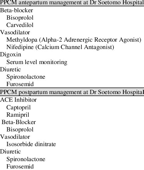 Management of pharmacological therapy in PPCM at Dr. Soetomo Hospital | Download Scientific Diagram