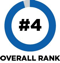 Nebraska Ranks #4 in Best States – Nebraska Economic Development ...