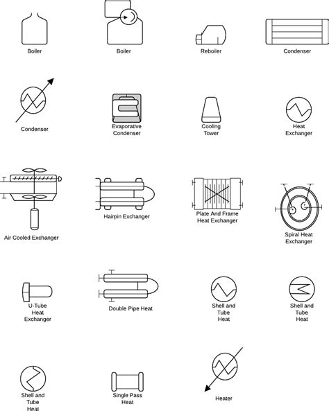 P&ID Symbols and Notation | Lucidchart