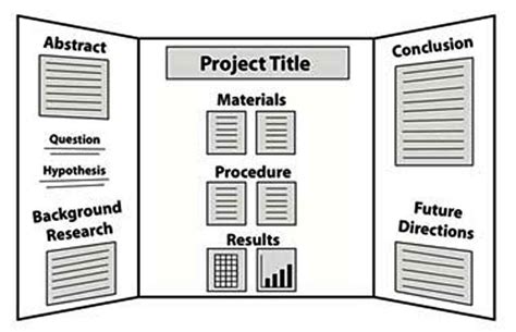 Project Board Template