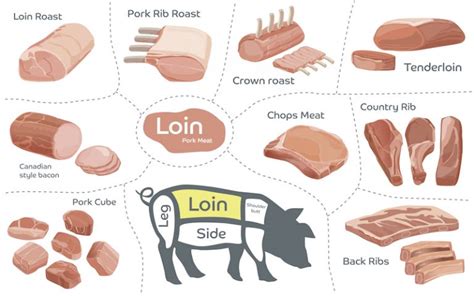 The Ultimate Guide To Pork Chops - Sweet Cs Designs