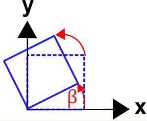 Rigid Body Rotations and Engineering Strain – Q&A Answertion