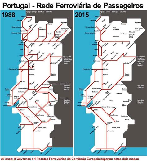 Rail network in Portugal (1988 vs 2015) : r/MapPorn