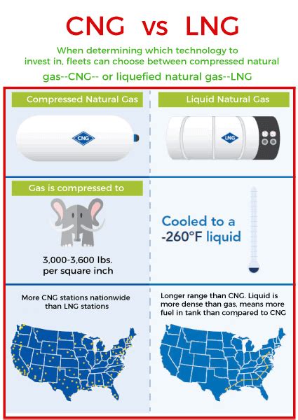 CNG - Compressed Natural Gas - Javatpoint