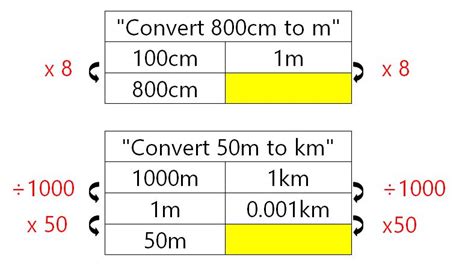 Resourceaholic: Map Scale