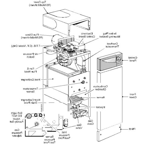 Spare Parts For Old Potterton Boilers | Reviewmotors.co