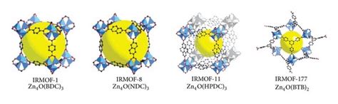 Metal-organic frameworks analyzed in this study. | Download Scientific ...