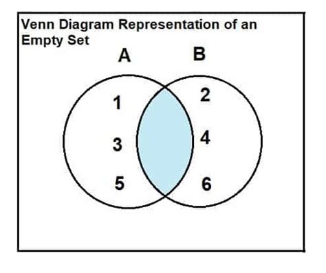 Empty Set – Explanation & Examples