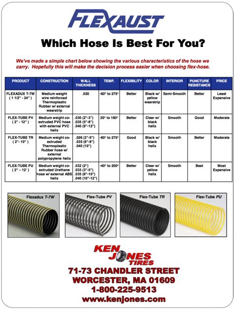 Leaf Vacuum Hose Hartford CT - Leaf Vacuum Hose & Mulch Hose