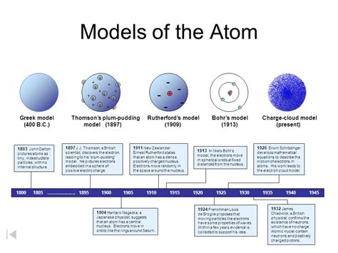 Rutherford Model Vs Bohr Model