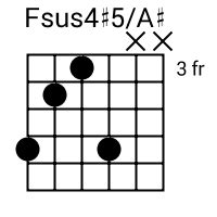 Fsus4#5/A# Chord