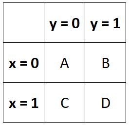 Phi Coefficient: Definition & Examples