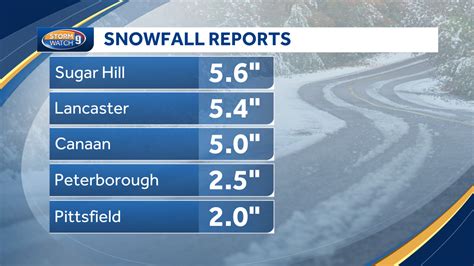 New Hampshire town-by-town snow totals for Nov. 26-27