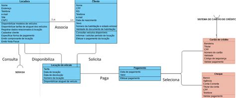 Diagrama de classes - Locadora de Veículos | Visual Paradigm User ...