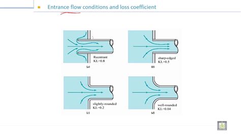 Fluid Mechanics -1 | 9-6 | Friction losses - 3 - YouTube