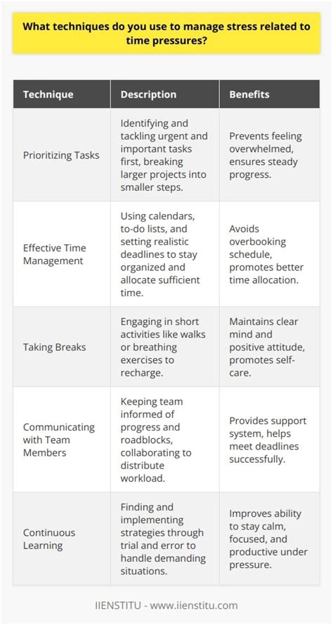 Interview Question: Describe a Time Management Mistake and Your Learning From It.