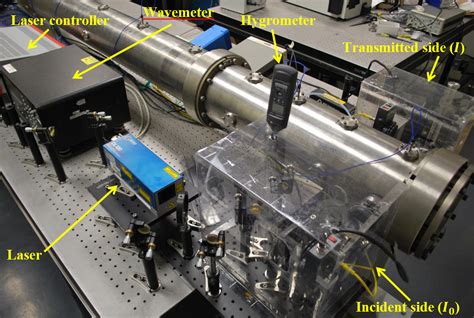 Tunable Diode Lasers