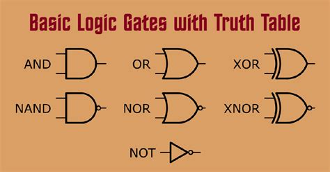 Truth Table To Logic Gates » Wiring Diagram