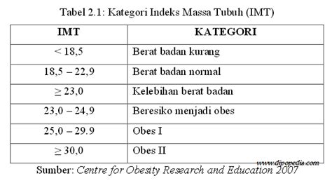 Tabel Indeks Massa Tubuh - Neofotografi