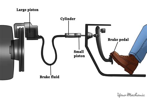 Car Brake Pedal Diagram - Rock Wiring