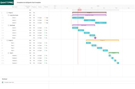 Budget Template Business Plan Excel File Project Timeline Productivity Planner Plan Project ...