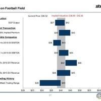 Horizontal Football Field Chart Excel - Best Picture Of Chart Anyimage.Org