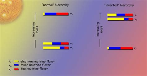 Berkeley Lab: Year of Science: The Surprising Neutrino