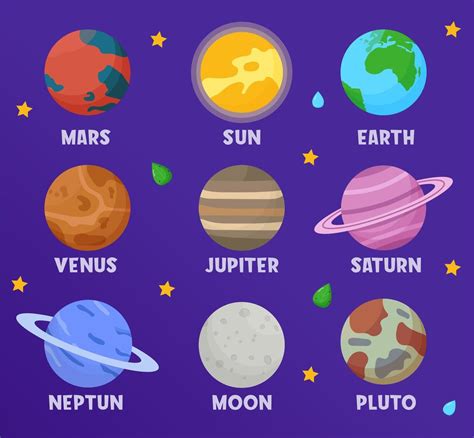 What Are The 3 Types Of Planets - Free Word Template