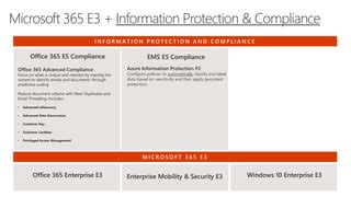 M365 e3 and identity and threat protection and compliance new skus | PPT