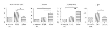 Perimenopause accelerated the metabolic change. (a) PLS-DA analysis of ...