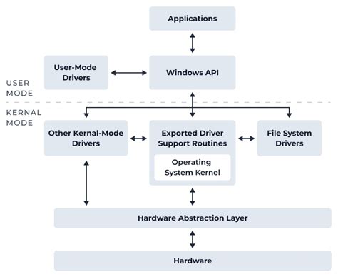 Sign Here, Malware There: Forged Kernel-Mode Driver Signatures - Blackpoint Cyber