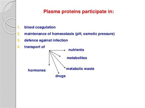 PLASMA PROTEINS