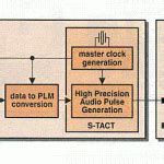 Class A, B, D, G, H to T Audio Amplifiers