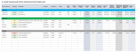 Pc asset management best practices - rmusliX