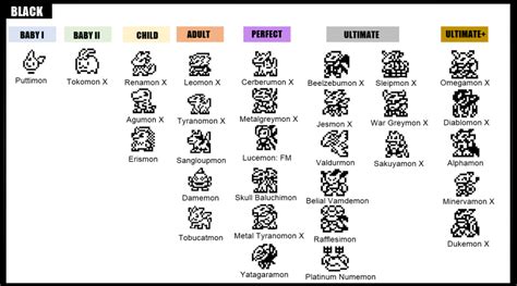 Digimon Evolution Chart 20th