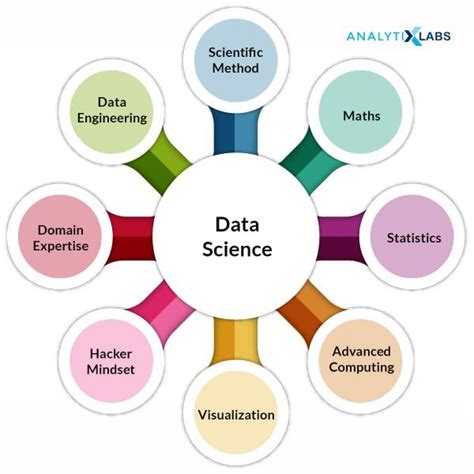 What Is Data Science Meaning And Definition Explained - Bank2home.com