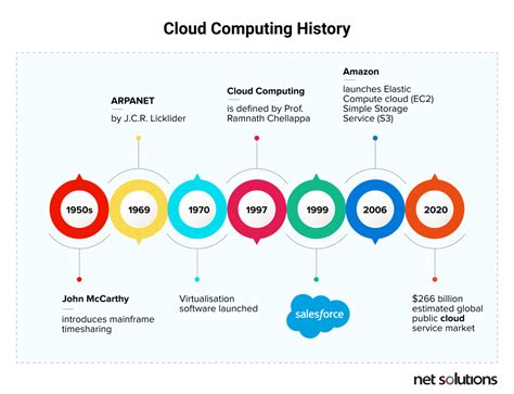 What is Cloud Computing? A Comprehensive Guide