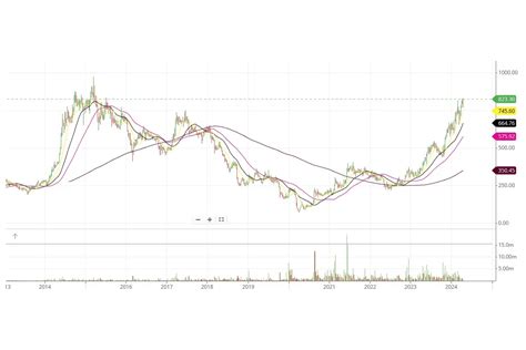 Wabag Share Price Is In Bullish Momentum 5 Important Points